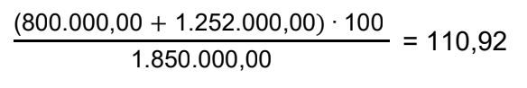 Formel: ((800.000,00 + 1.252.000,00) · 100) / 1.850.000,00 = 110,92